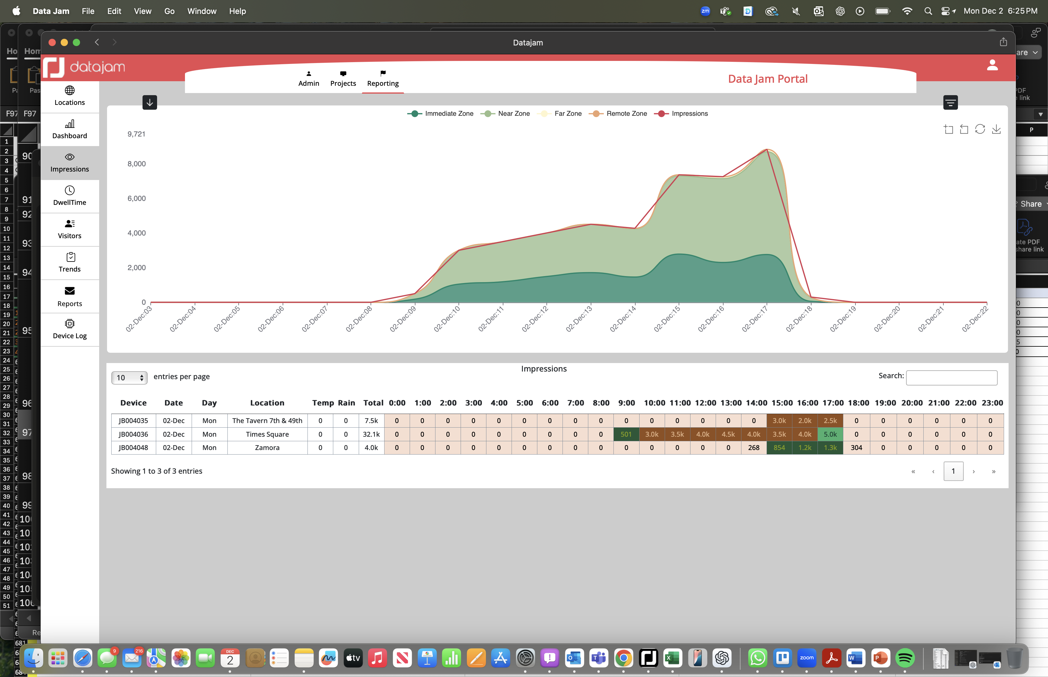 Data Jam Portal - Impressions Dashboard with hourly data and zone breakdown